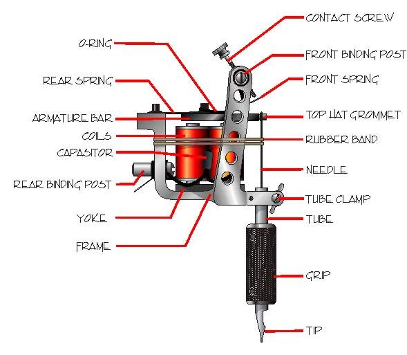 Anatomy of Tattoo Machine Gun